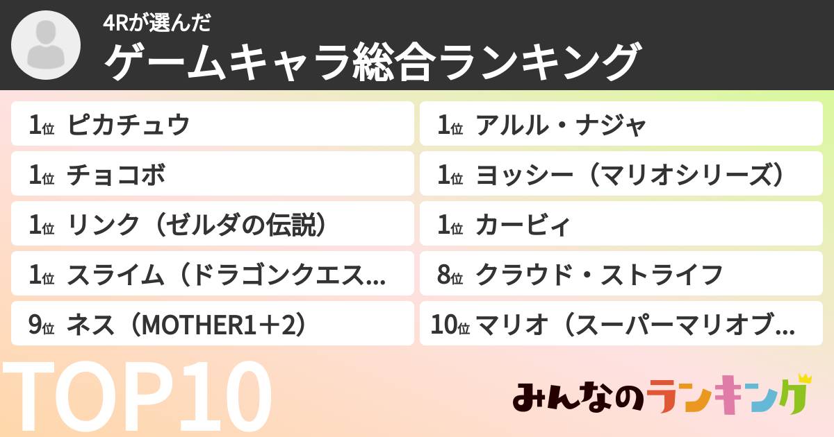 4Rさんの「ゲームキャラ総合ランキング」