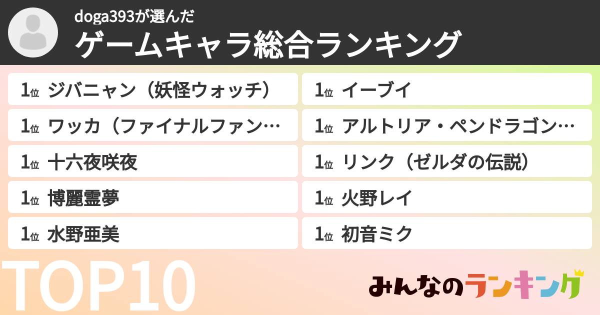 doga393さんの「ゲームキャラ総合ランキング」