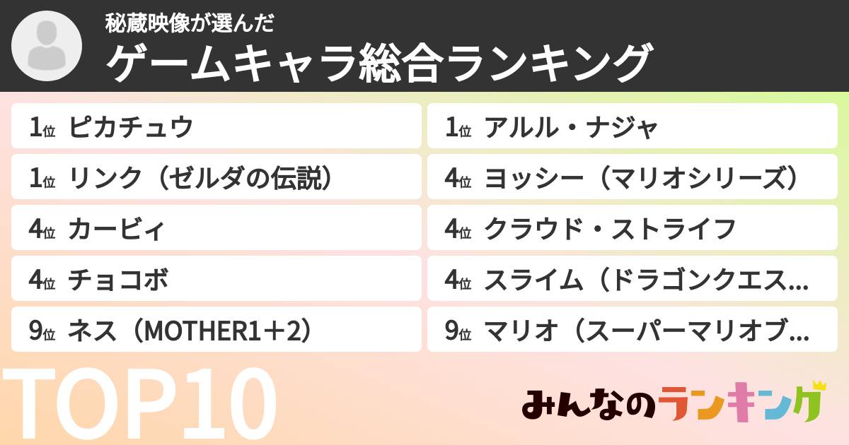 秘蔵映像さんの「ゲームキャラ総合ランキング」