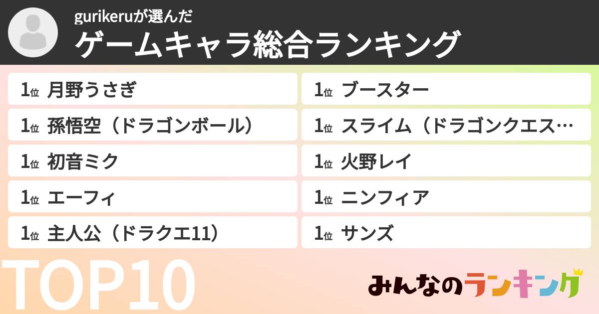 gurikeruさんの「ゲームキャラ総合ランキング」