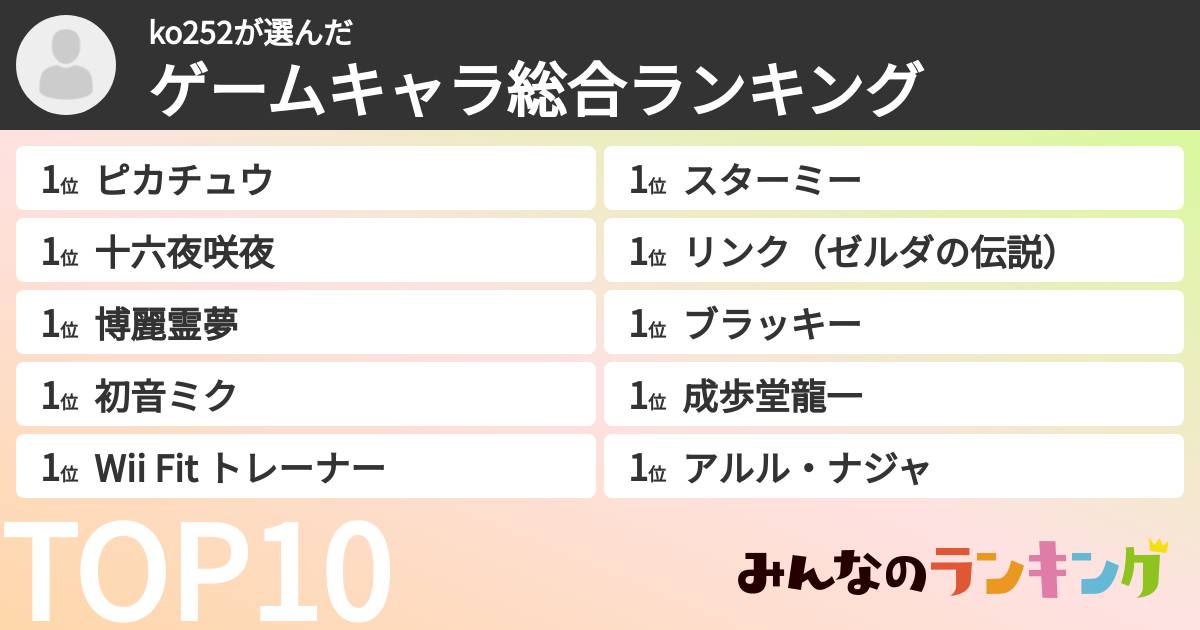 ko252さんの「ゲームキャラ総合ランキング」