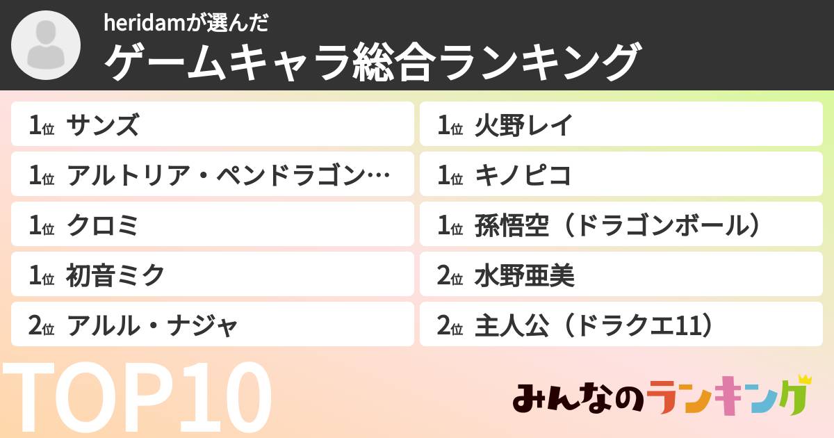 heridamさんの「ゲームキャラ総合ランキング」