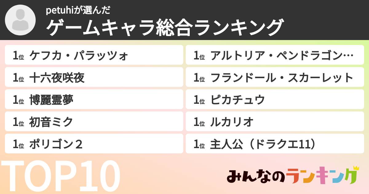 petuhiさんの「ゲームキャラ総合ランキング」