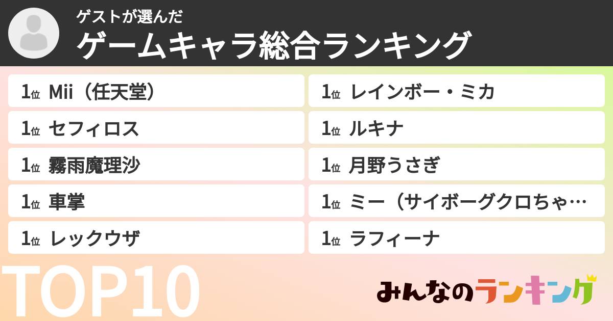 ゲストさんの「ゲームキャラ総合ランキング」