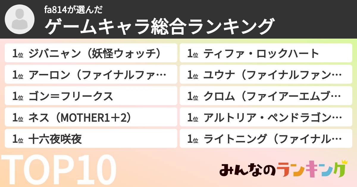 fa814さんの「ゲームキャラ総合ランキング」