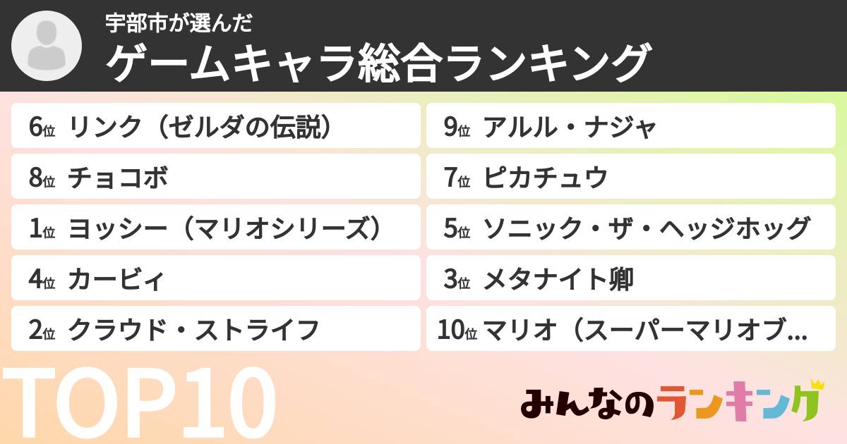宇部市さんの「ゲームキャラ総合ランキング」