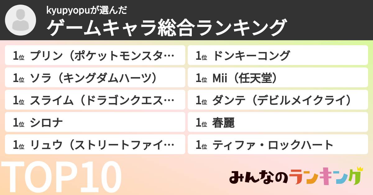 kyupyopuさんの「ゲームキャラ総合ランキング」