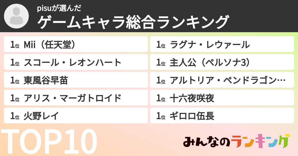 pisuさんの「ゲームキャラ総合ランキング」
