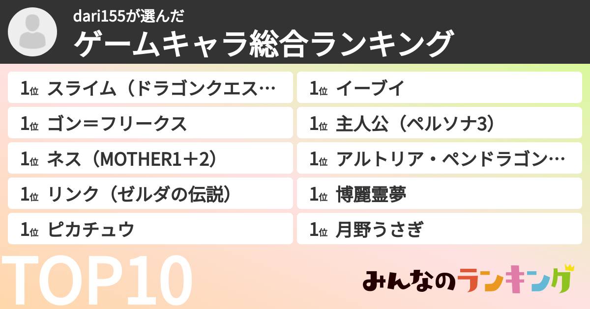 dari155さんの「ゲームキャラ総合ランキング」