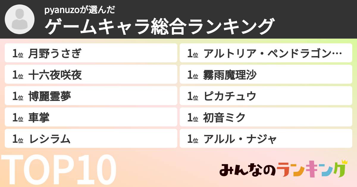 pyanuzoさんの「ゲームキャラ総合ランキング」