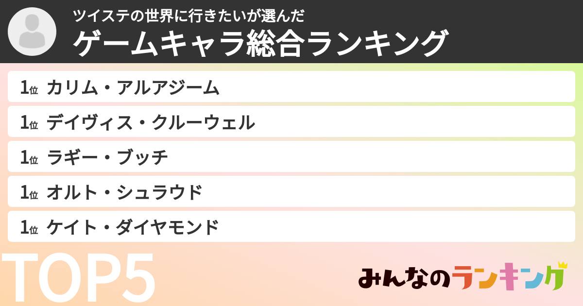 ツイステの世界に行きたいさんの「ゲームキャラ総合ランキング」