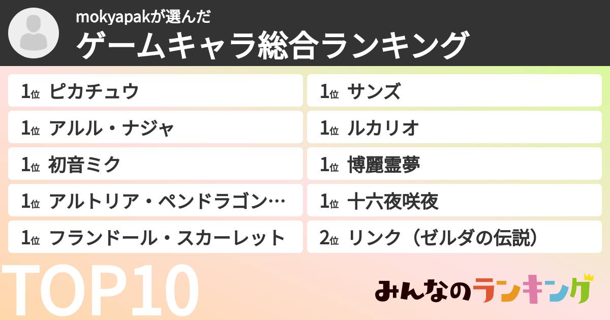 mokyapakさんの「ゲームキャラ総合ランキング」