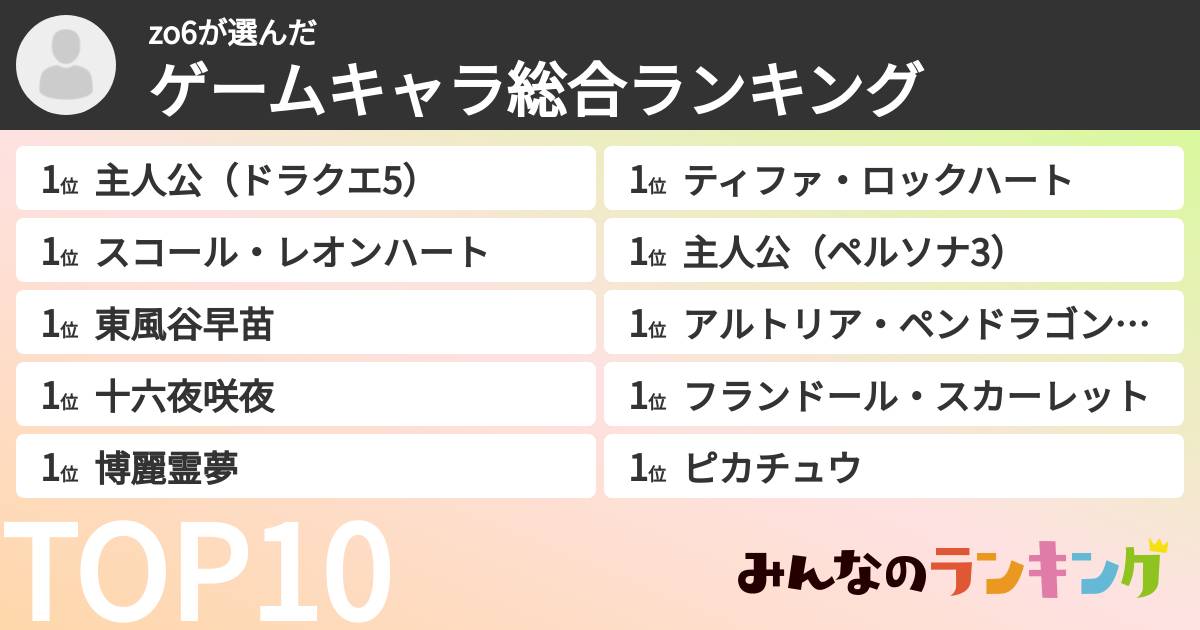 zo6さんの「ゲームキャラ総合ランキング」