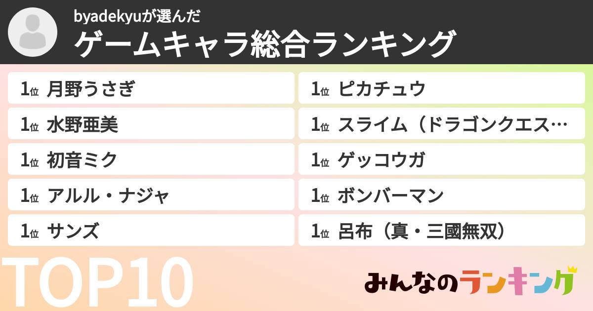 byadekyuさんの「ゲームキャラ総合ランキング」