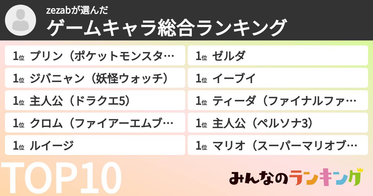 zezabさんの「ゲームキャラ総合ランキング」