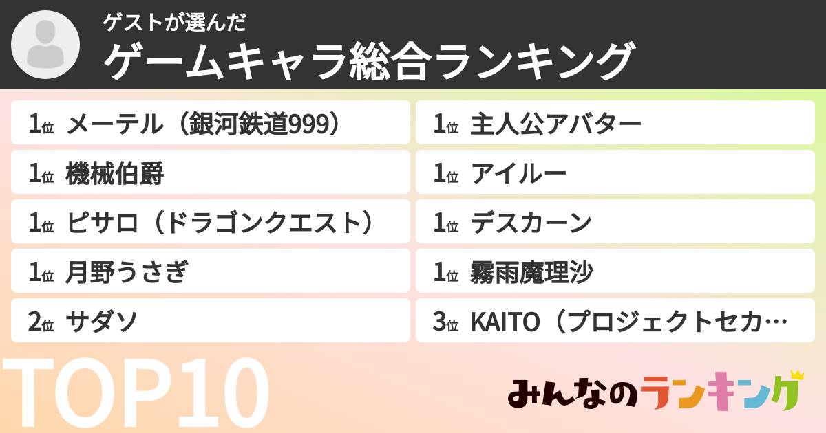 ゲストさんの「ゲームキャラ総合ランキング」