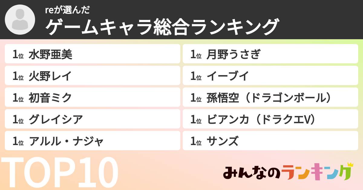 reさんの「ゲームキャラ総合ランキング」