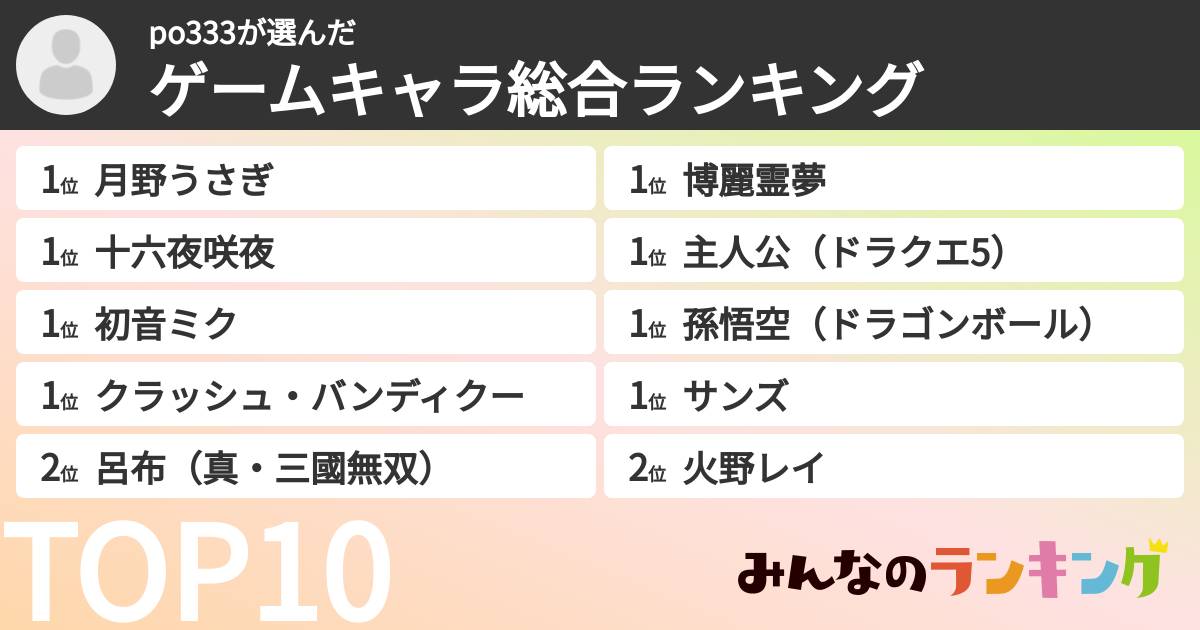 po333さんの「ゲームキャラ総合ランキング」