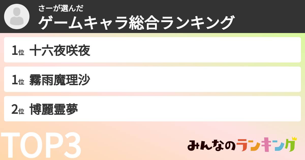 さーさんの「ゲームキャラ総合ランキング」