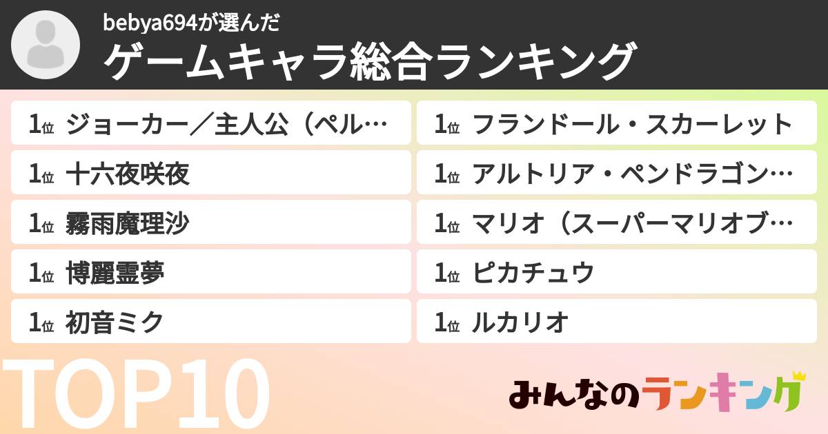 bebya694さんの「ゲームキャラ総合ランキング」