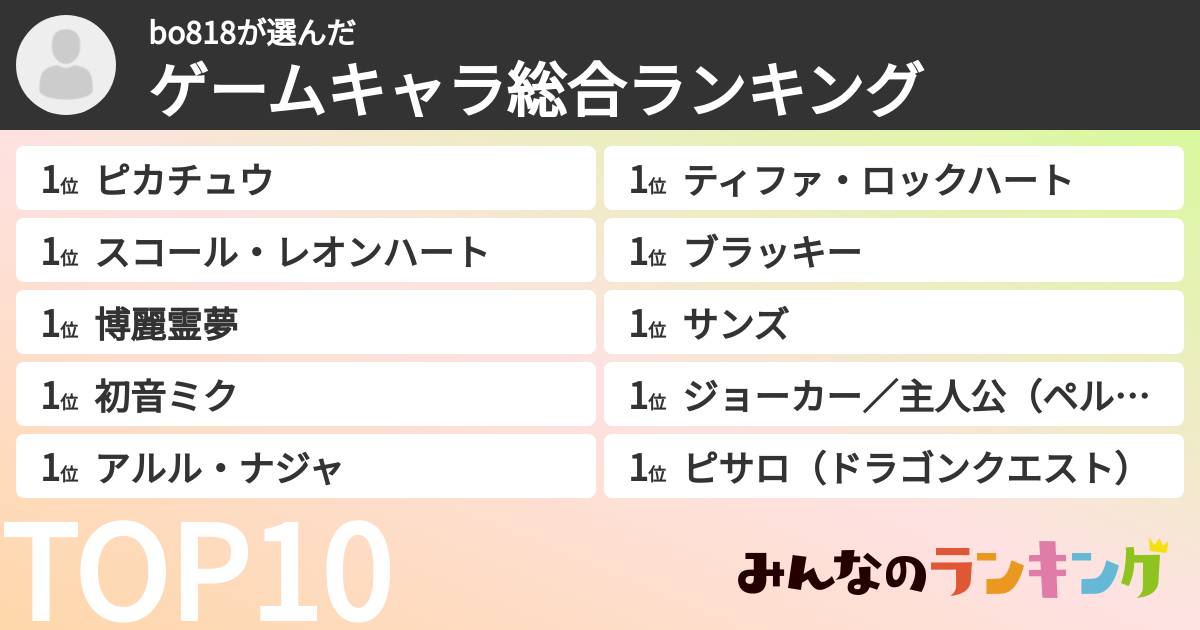 bo818さんの「ゲームキャラ総合ランキング」