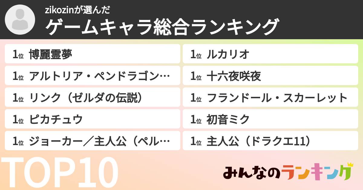 zikozinさんの「ゲームキャラ総合ランキング」