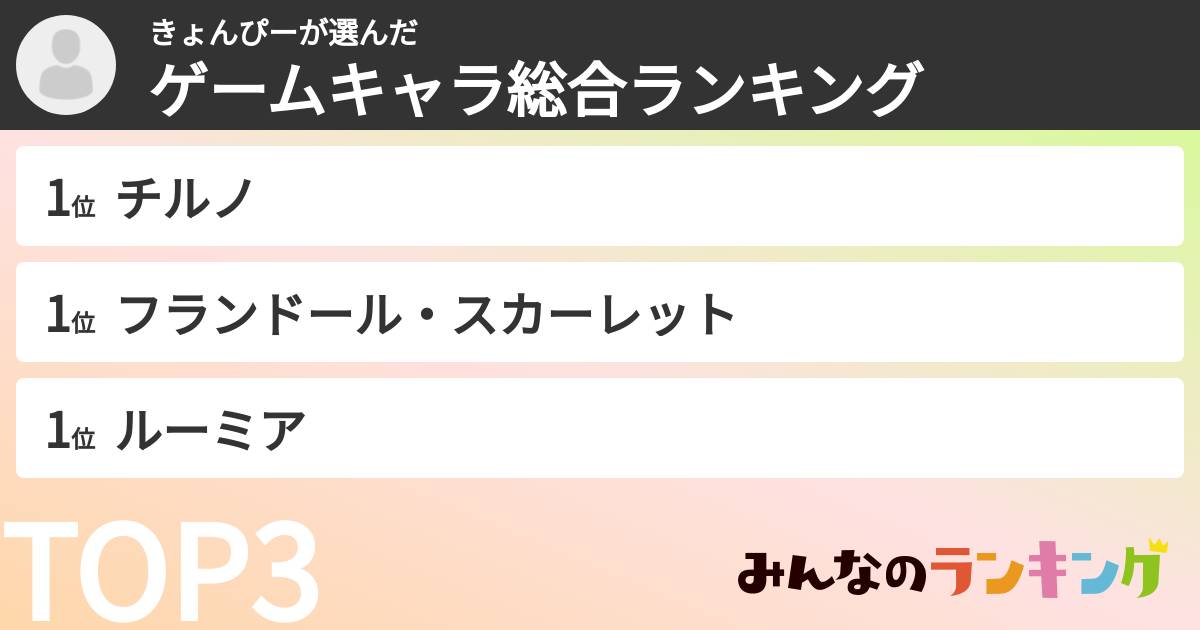 きょんぴーさんの「ゲームキャラ総合ランキング」