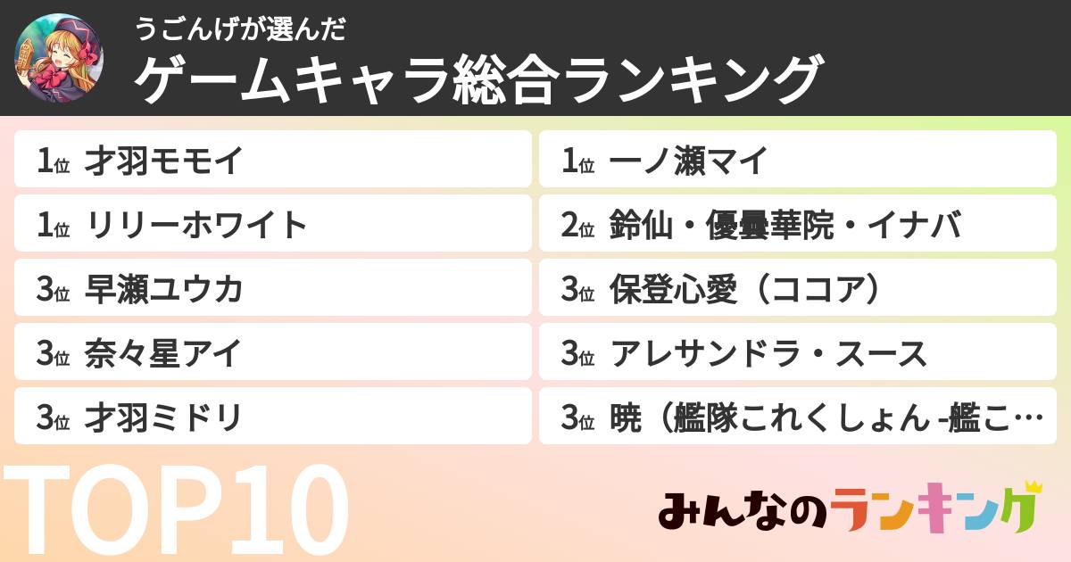 うごんげさんの「ゲームキャラ総合ランキング」