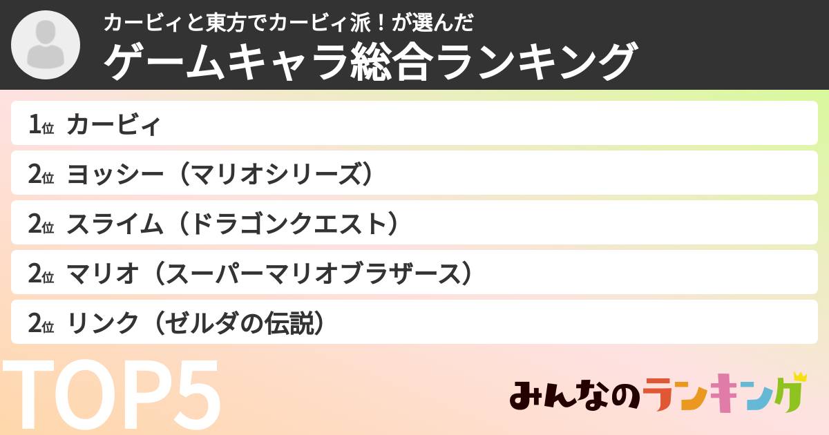 カービィと東方でカービィ派！さんの「ゲームキャラ総合ランキング」