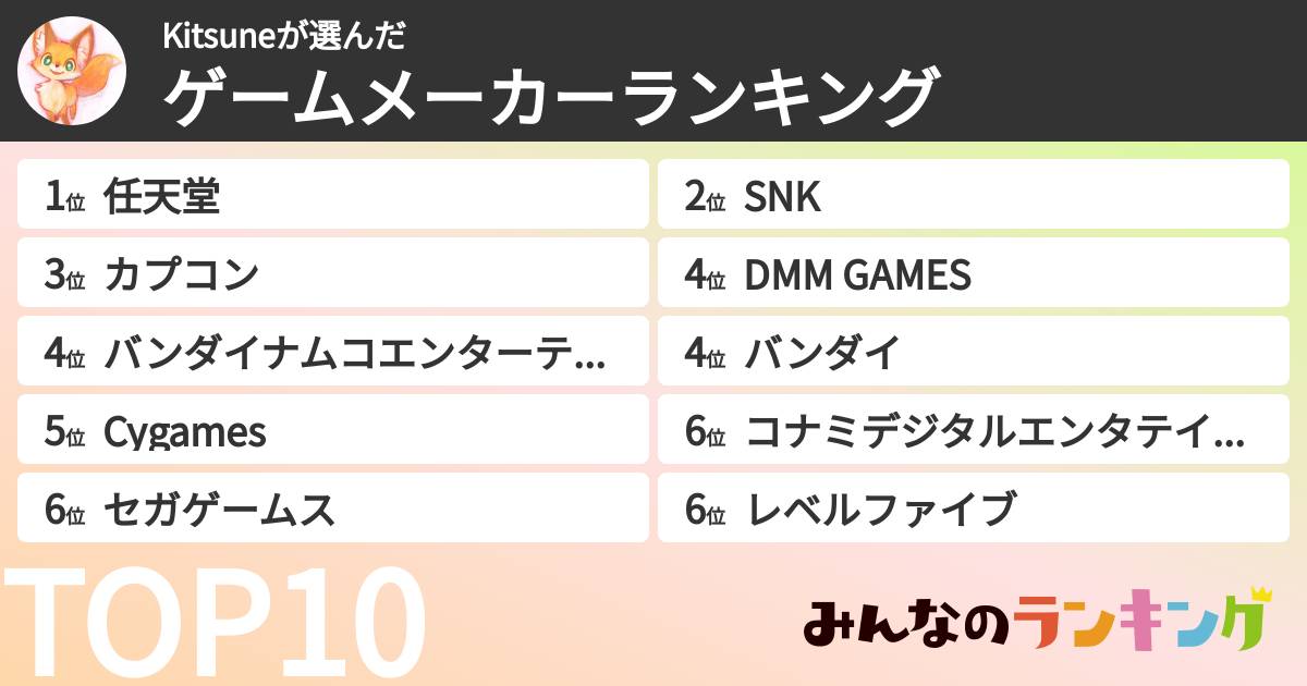 Kitsuneさんの「ゲームメーカーランキング」