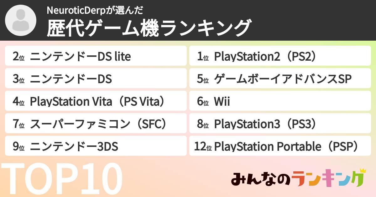 NeuroticDerpさんの「歴代ゲーム機ランキング」