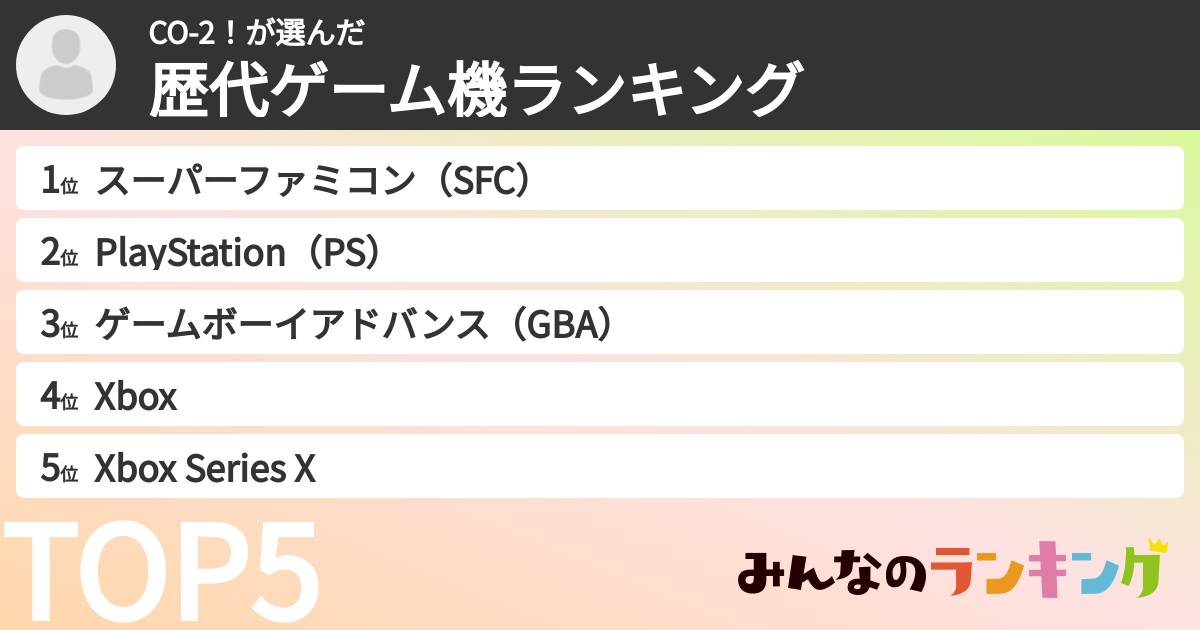 CO-2！さんの「歴代ゲーム機ランキング」