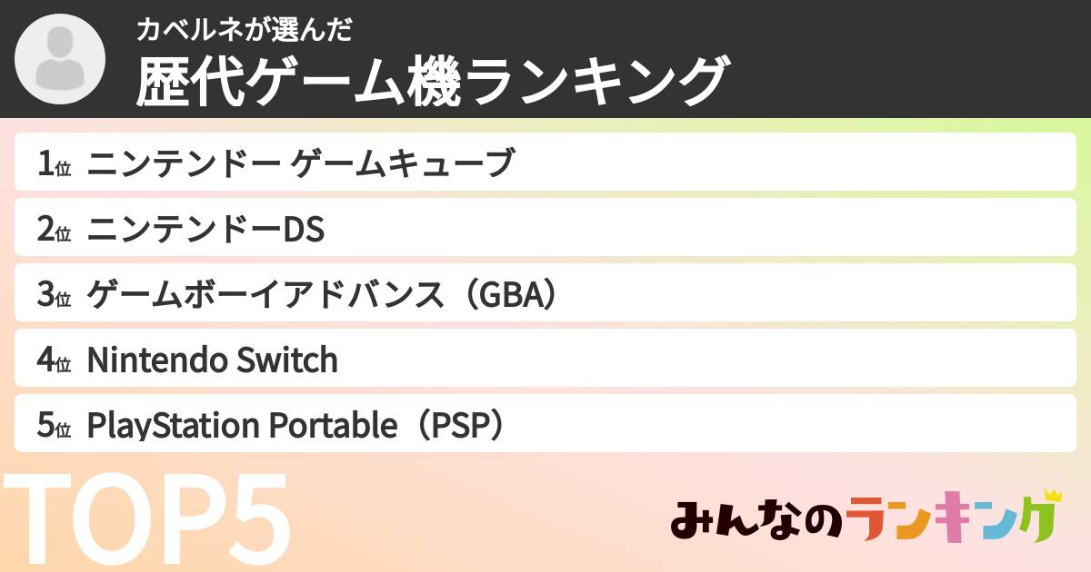 カベルネさんの「歴代ゲーム機ランキング」