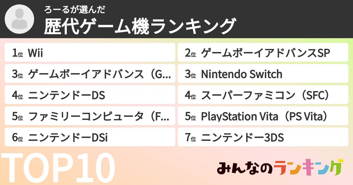 ろーるさんの「歴代ゲーム機ランキング」