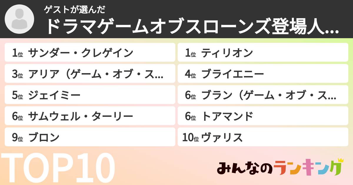 ゲストさんの「ドラマゲームオブスローンズ登場人物ランキング」
