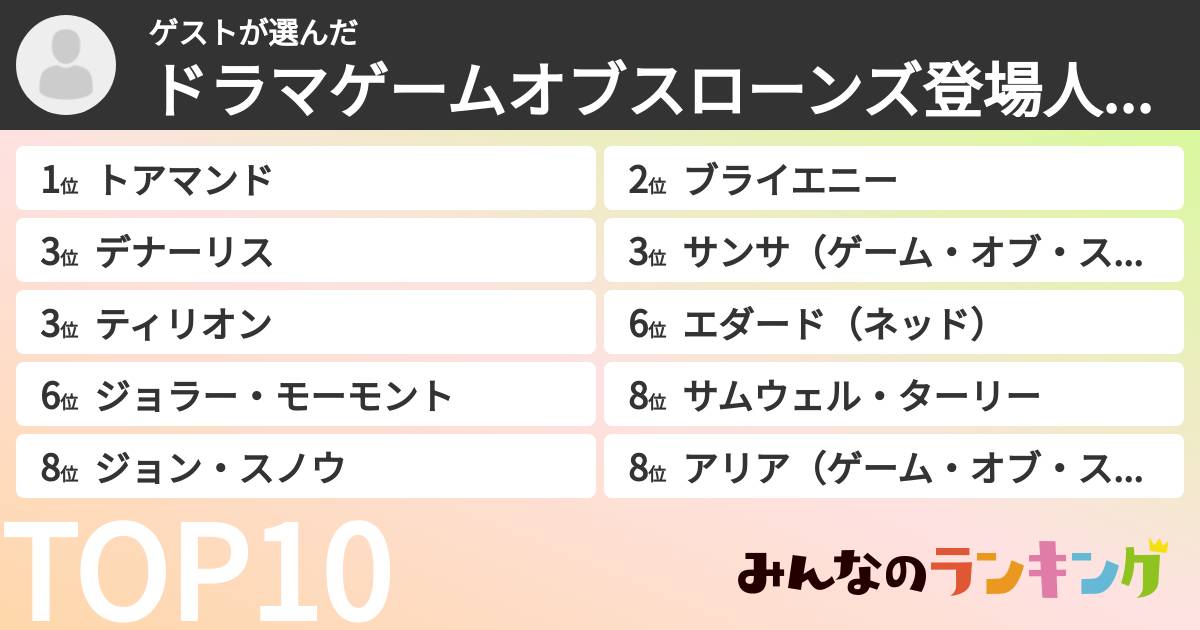 ゲストさんの「ドラマゲームオブスローンズ登場人物ランキング」