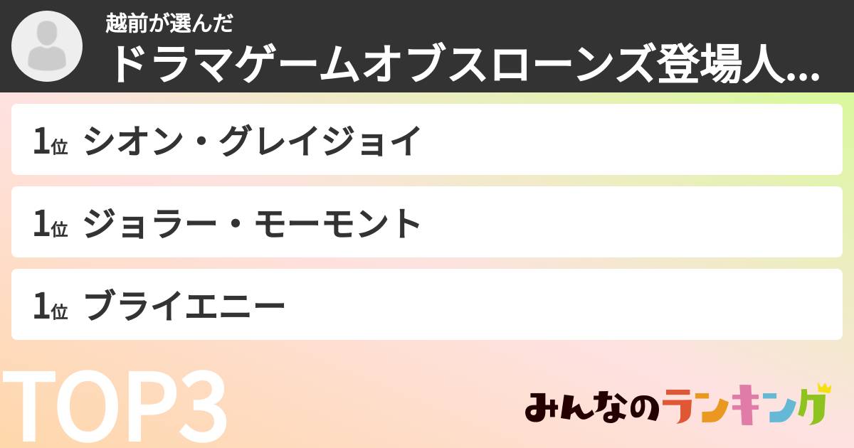 越前さんの「ドラマゲームオブスローンズ登場人物ランキング」