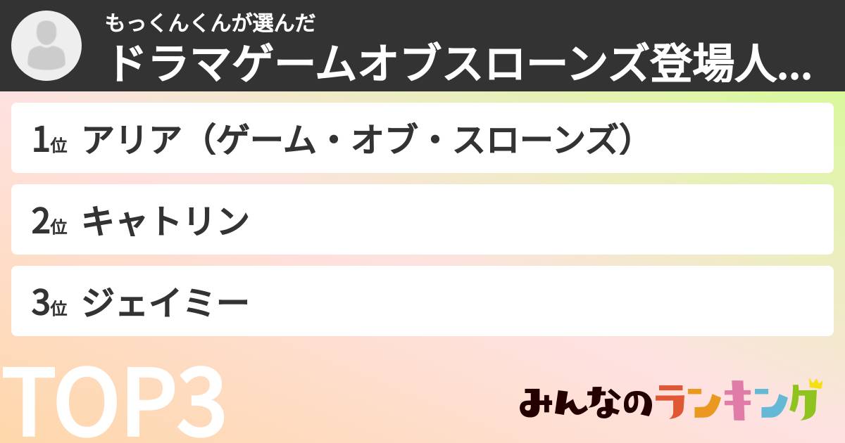 もっくんくんさんの「ドラマゲームオブスローンズ登場人物ランキング」