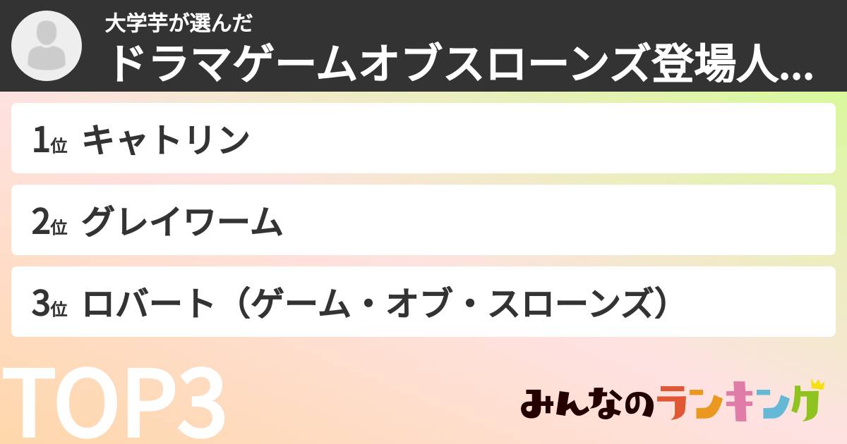 大学芋さんの「ドラマゲームオブスローンズ登場人物ランキング」