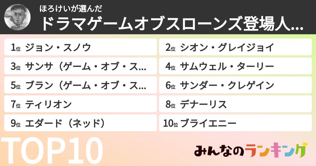 ほろけいさんの「ドラマゲームオブスローンズ登場人物ランキング」