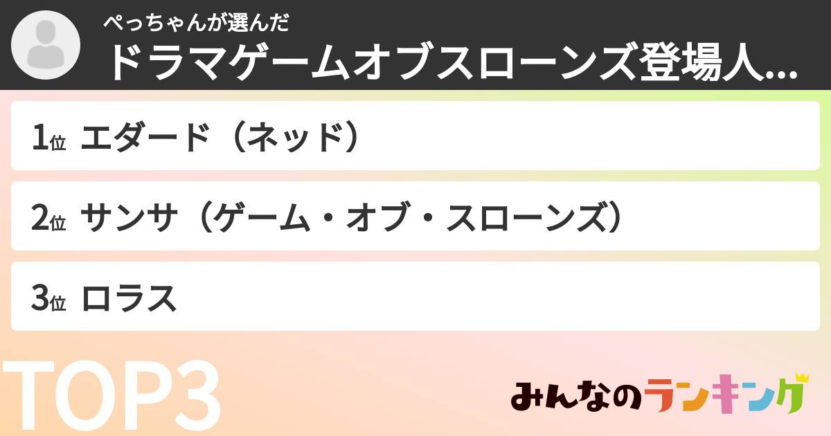 ぺっちゃんさんの「ドラマゲームオブスローンズ登場人物ランキング」