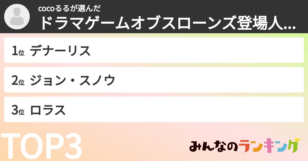 cocoるるさんの「ドラマゲームオブスローンズ登場人物ランキング」