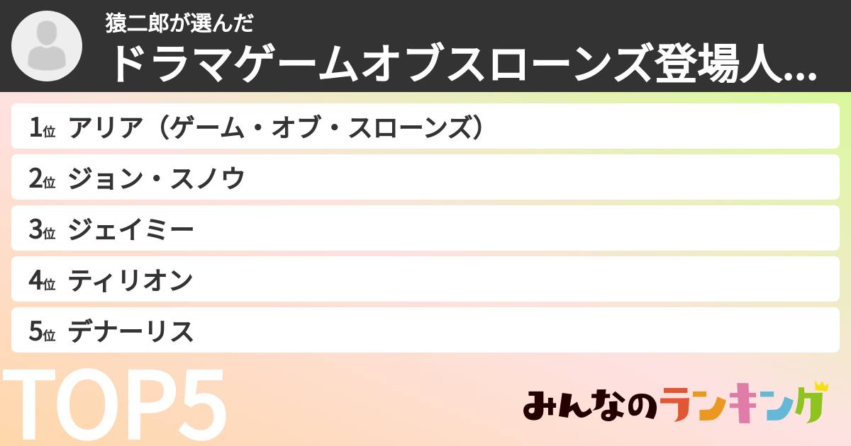 猿二郎さんの「ドラマゲームオブスローンズ登場人物ランキング」