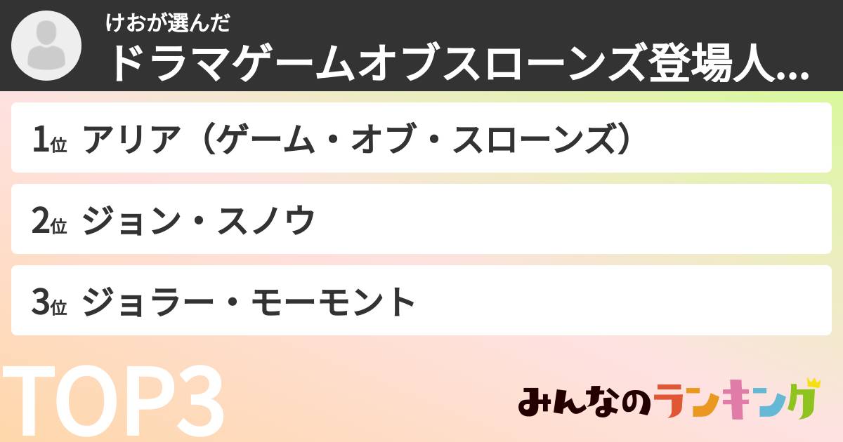 けおさんの「ドラマゲームオブスローンズ登場人物ランキング」
