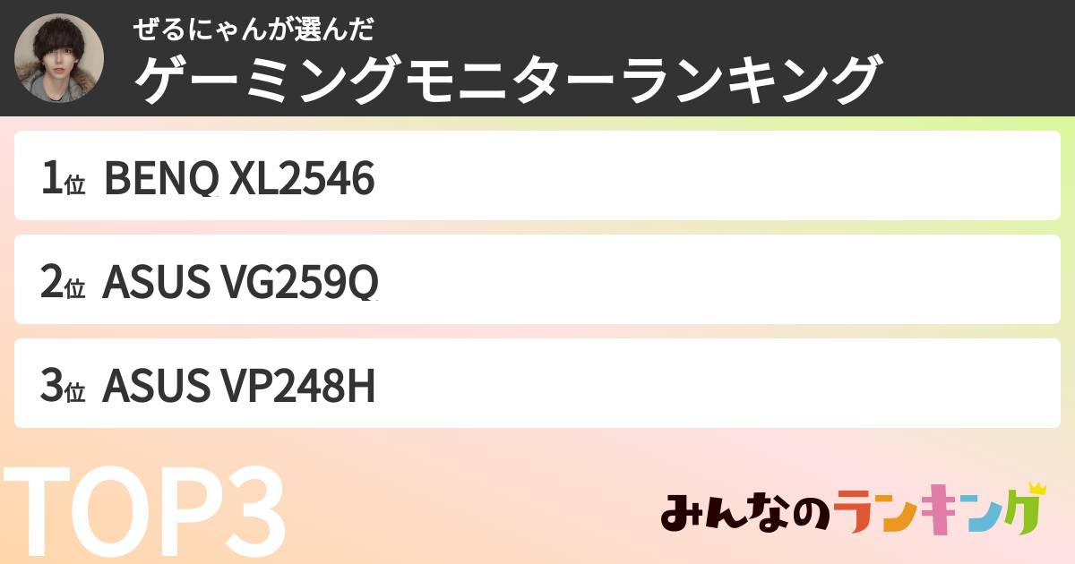 ぜるにゃんさんの「ゲーミングモニターランキング」