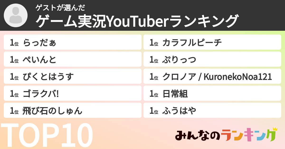 ゲストさんの「ゲーム実況YouTuberランキング」