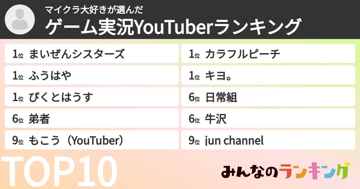 マイクラ大好きさんの「ゲーム実況YouTuberランキング」