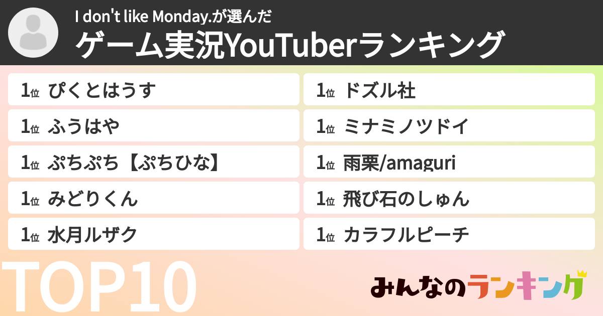 I don't like Monday.さんの「ゲーム実況YouTuberランキング」
