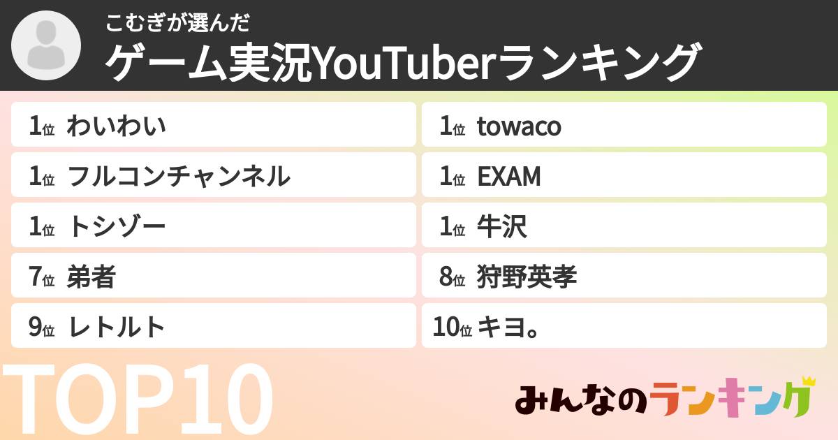 こむぎさんの「ゲーム実況YouTuberランキング」