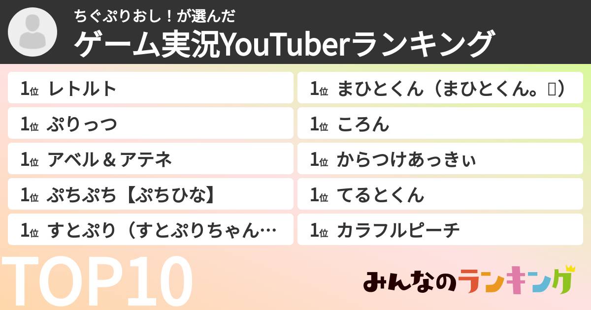 ちぐぷりおし!さんの「ゲーム実況YouTuberランキング」
